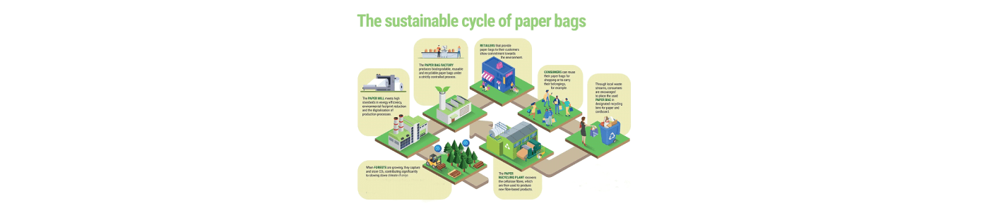 From Source to Sustainability