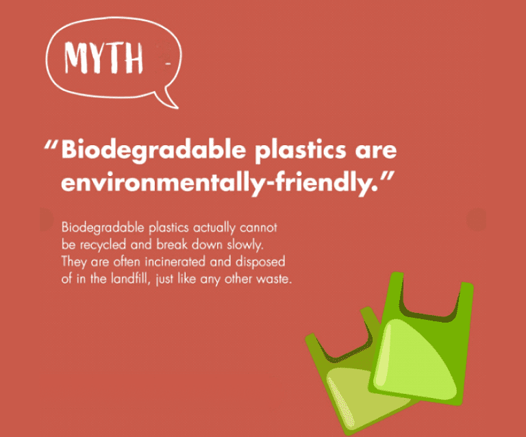 Biodegradable Plastic